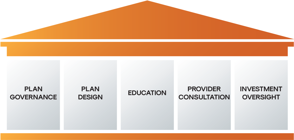 Retirement Plan Structure Graphic PNG image