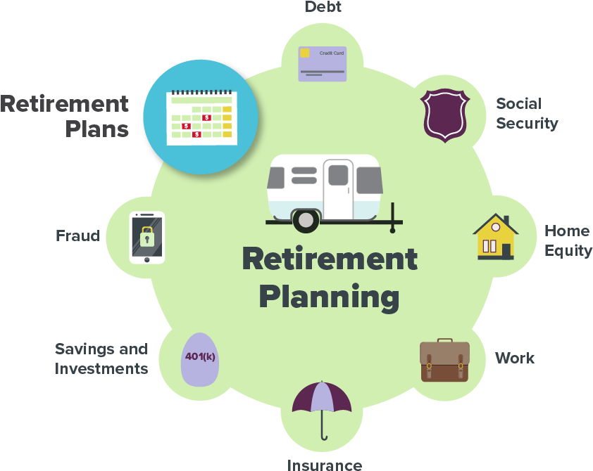 Retirement Planning Elements Infographic PNG image