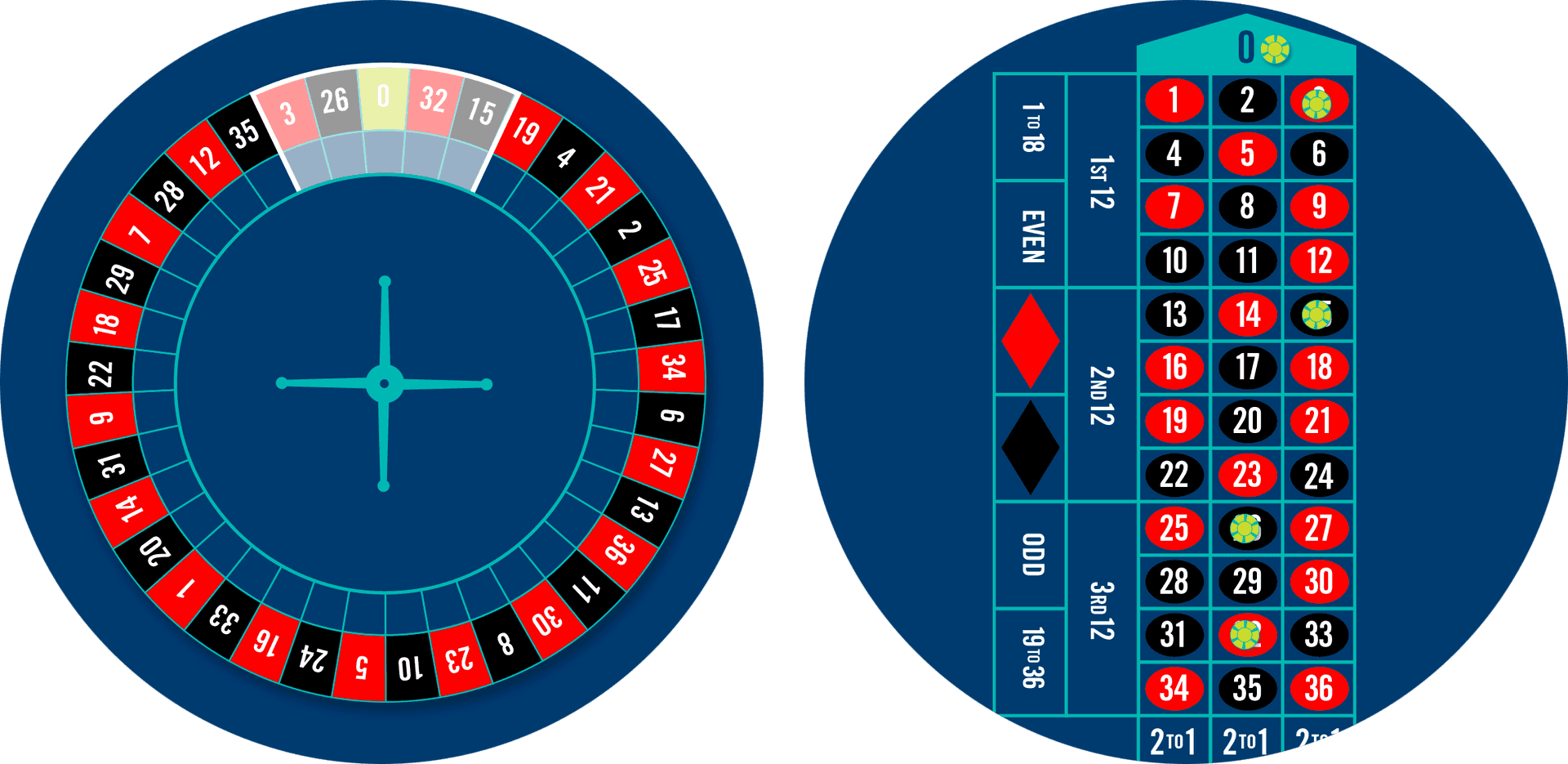 Roulette Wheeland Betting Table PNG image