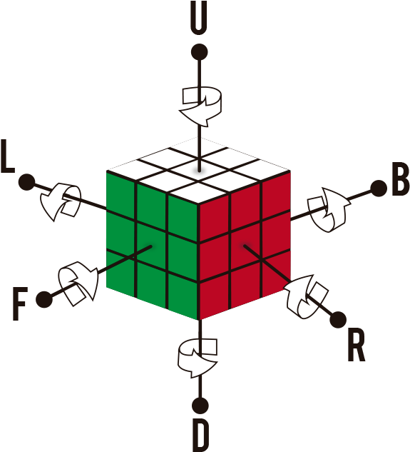 Rubiks Cube Notation Explained PNG image