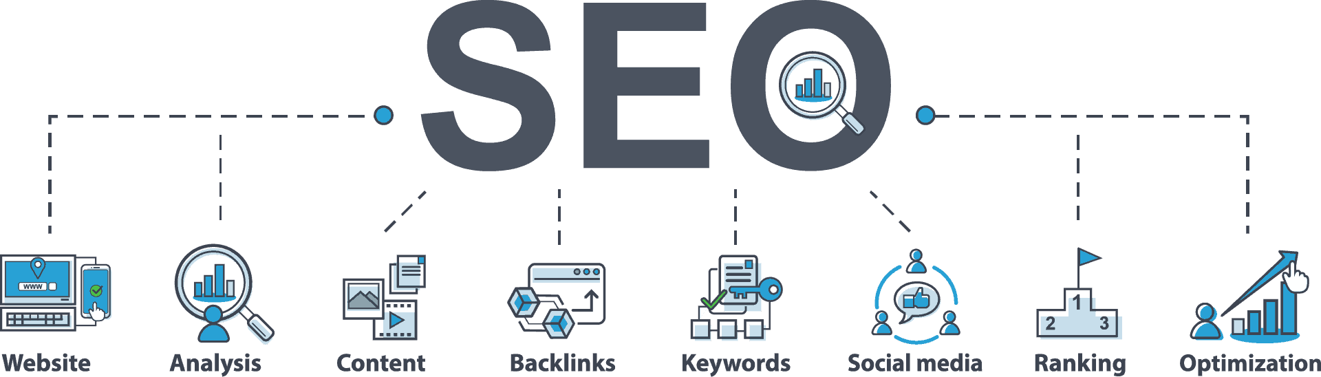 S E O Process Infographic PNG image