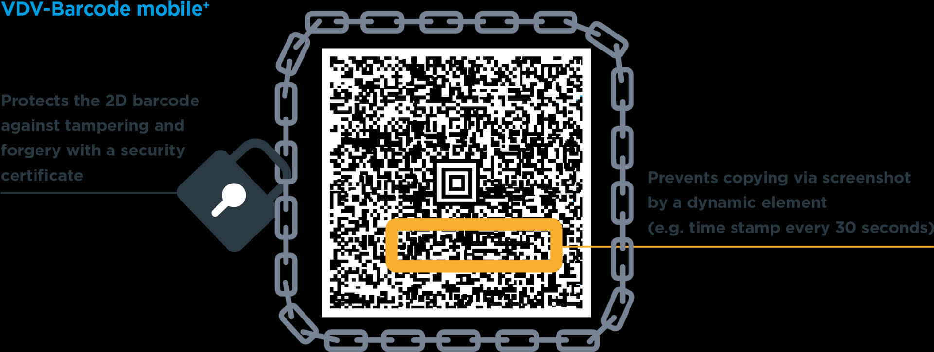 Secure2 D Barcode Technology Mobile PNG image