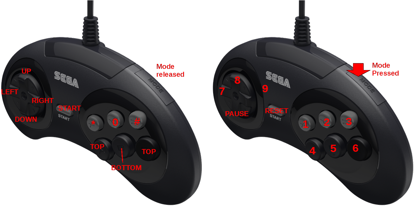 Sega6 Button Controller Comparison PNG image