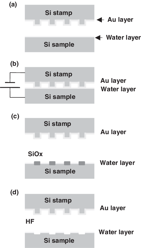 Silicon Stamp Layering Process Diagram PNG image