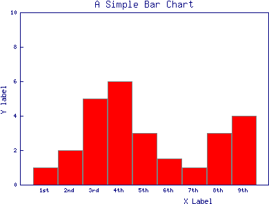 Simple Bar Chart Example PNG image