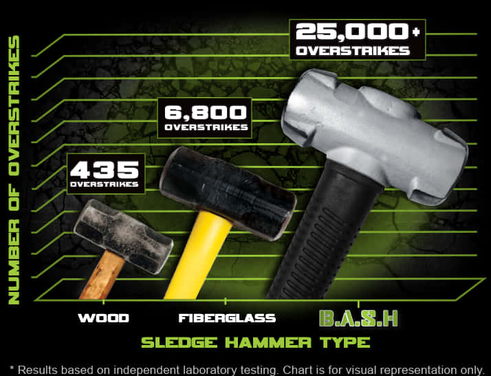 Sledgehammer Durability Comparison Chart PNG image