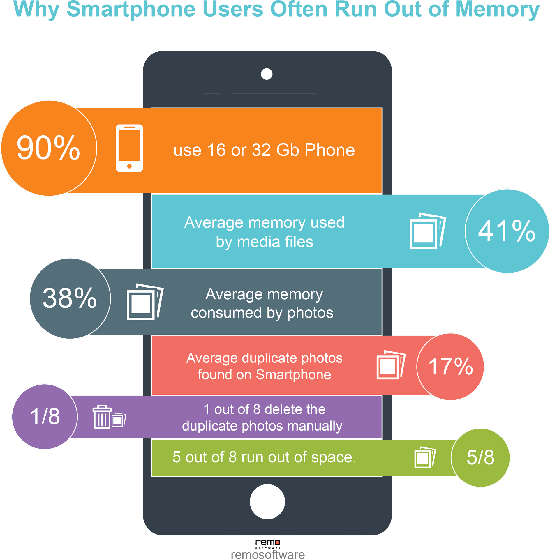 Smartphone Memory Usage Infographic PNG image