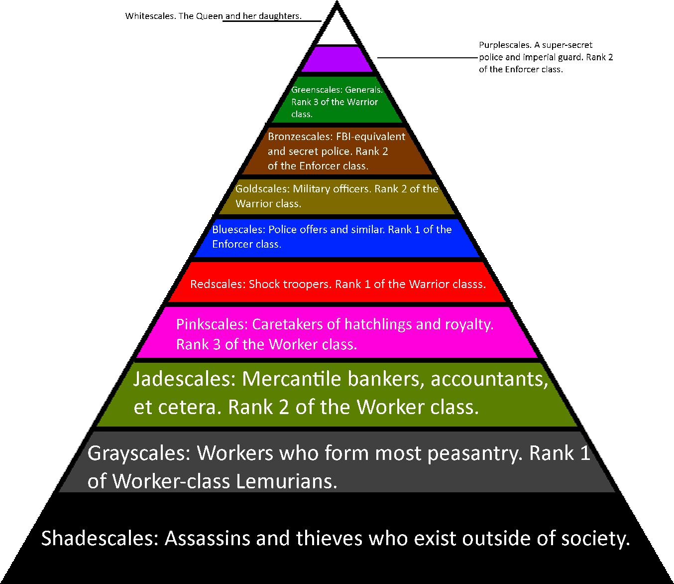 Social_ Hierarchy_ Spectrum_ Chart PNG image