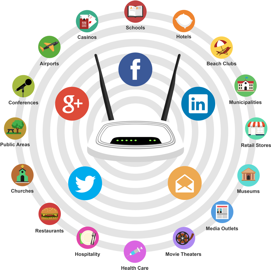 Social Media Wi Fi Influence Graphic PNG image