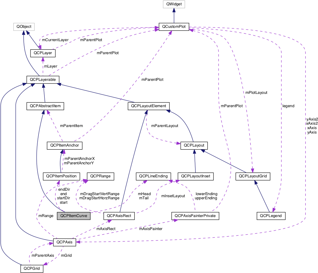 Software Class Inheritance Graph PNG image