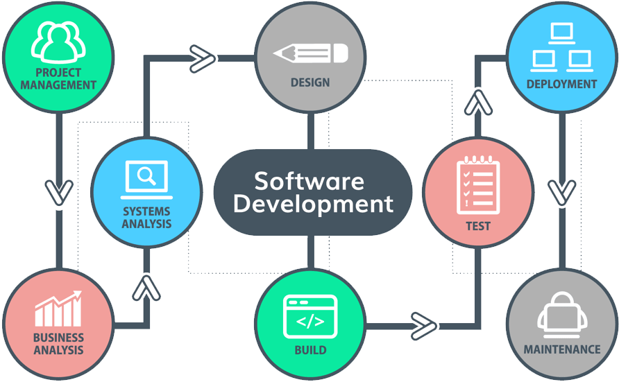 Software Development Life Cycle Infographic.png PNG image