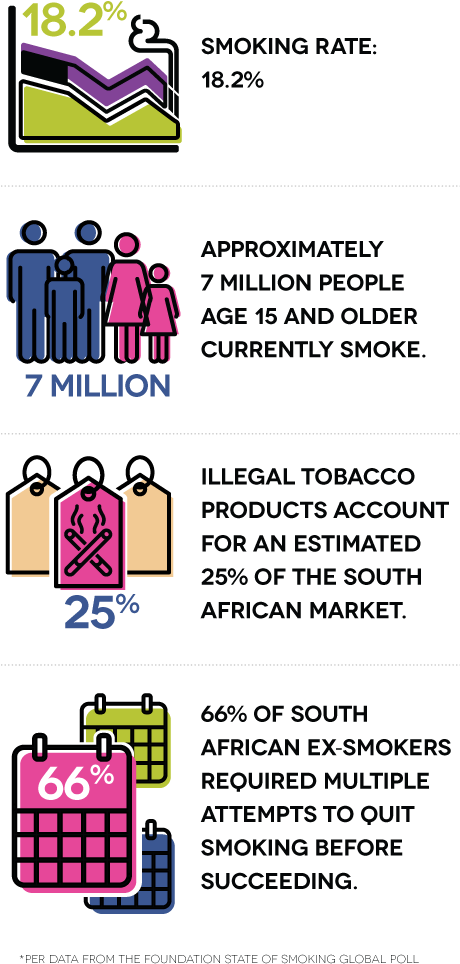 South Africa Smoking Statistics Infographic PNG image