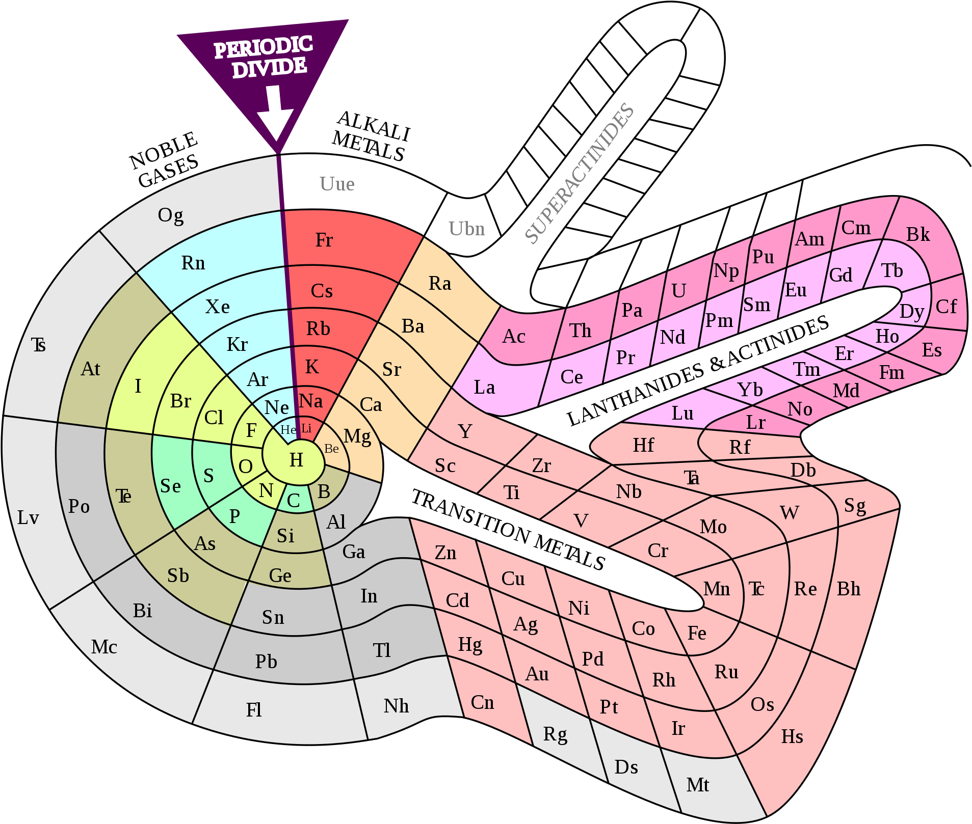 Spiral Periodic Table Visualization PNG image