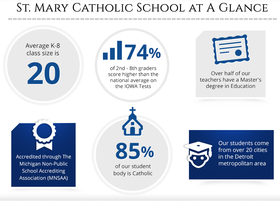 St Mary Catholic School Overview Infographic PNG image