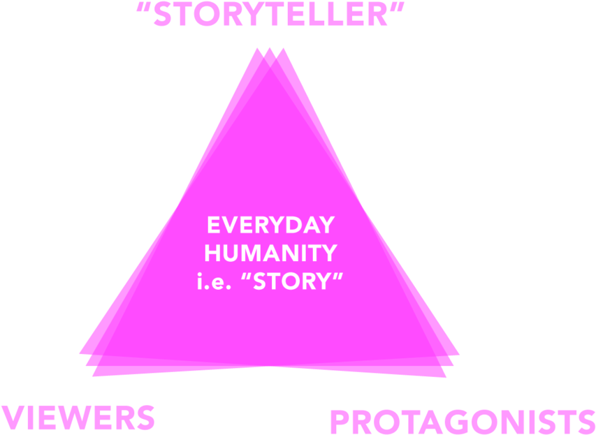 Storytelling Triangle Concept PNG image