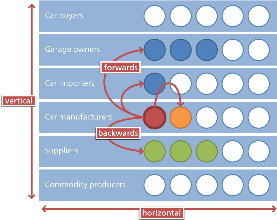 Supply Chain Integration Model PNG image