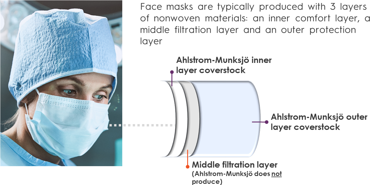 Surgical Mask Layers Explained PNG image