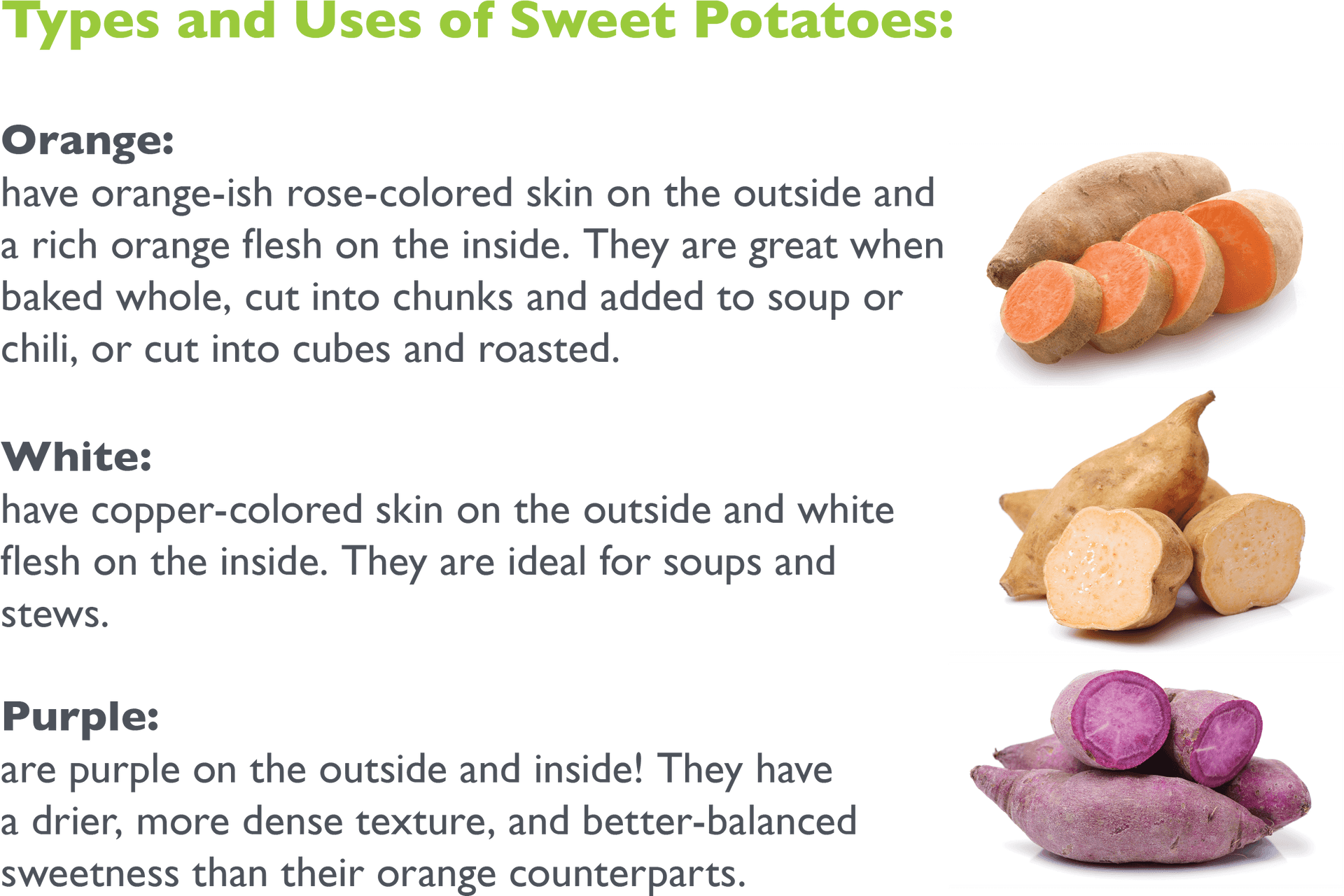 Sweet Potato Varietiesand Uses PNG image