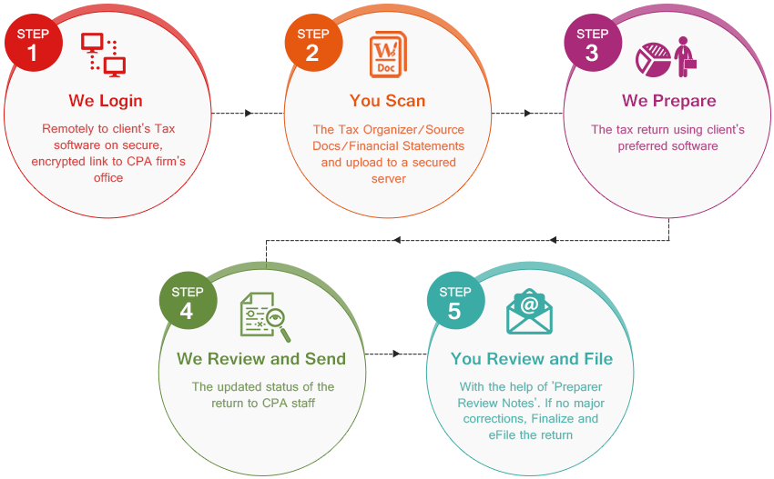 Tax Preparation Process Infographic PNG image