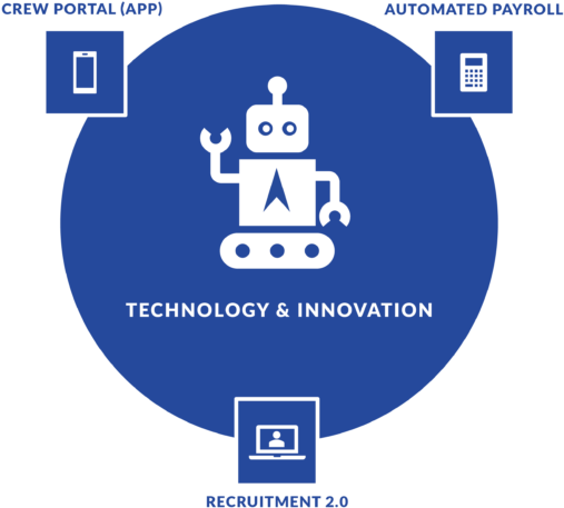 Technology Innovation Robot Infographic PNG image