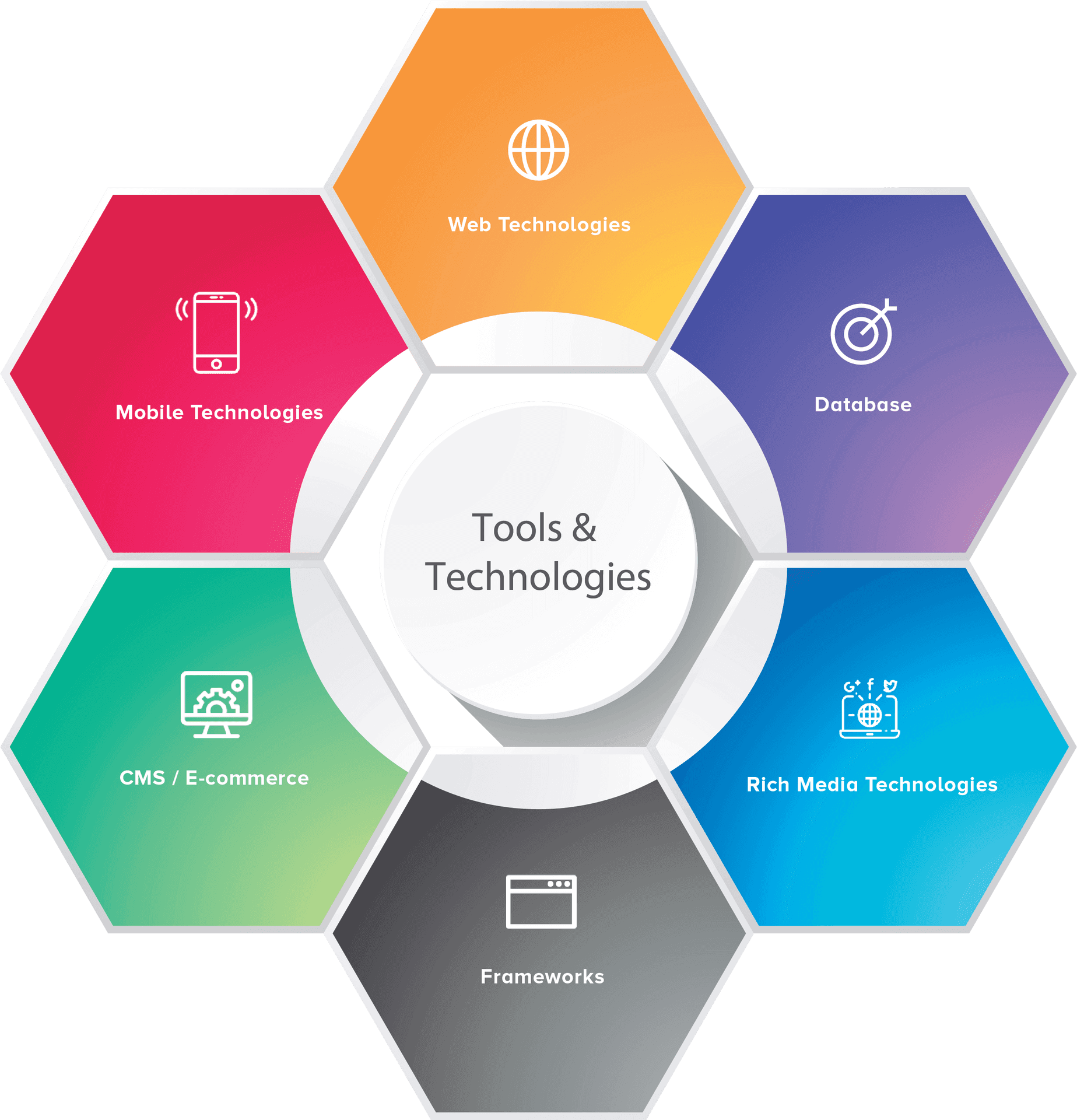 Technology Services Hexagon Infographic PNG image