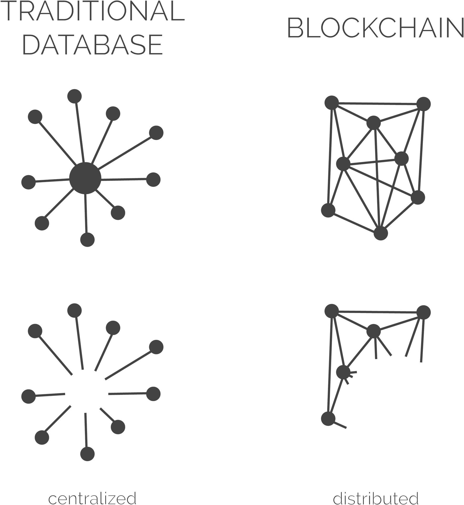 Traditionalvs Blockchain Database Structure PNG image