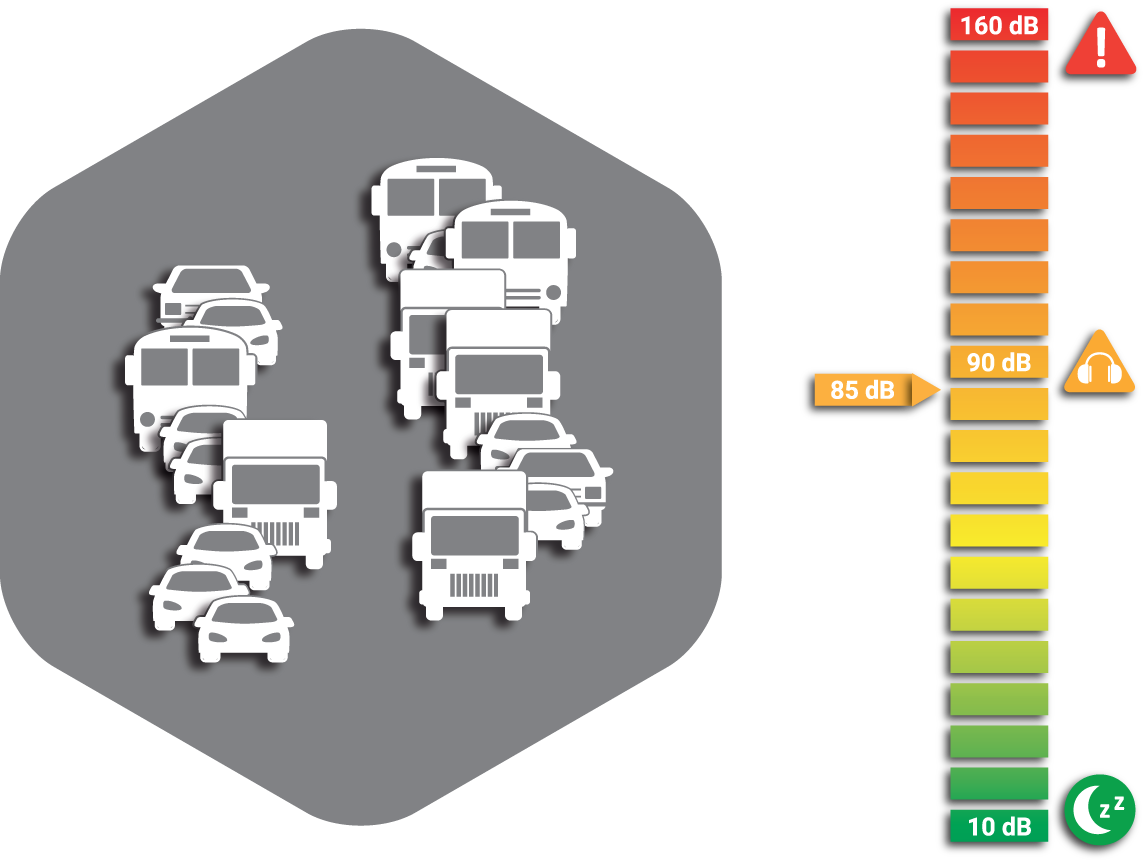 Traffic Noise Levels Comparison Chart PNG image