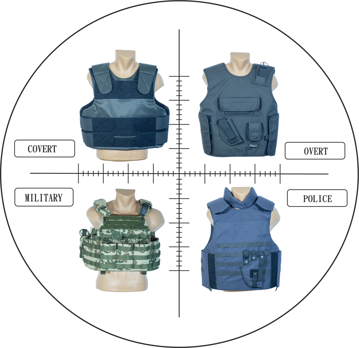 Typesof Bulletproof Vests PNG image