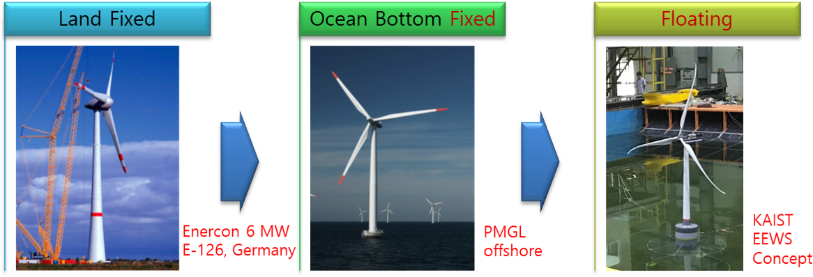 Typesof Wind Turbines PNG image