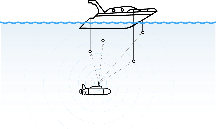 Underwater Sonar Detection System PNG image