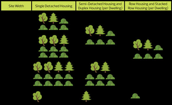 Urban Green Space Comparison Chart PNG image
