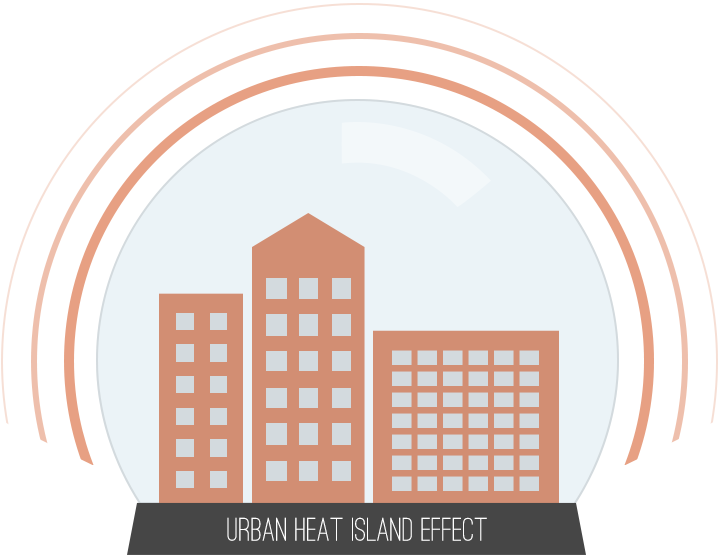 Urban Heat Island Effect Illustration PNG image