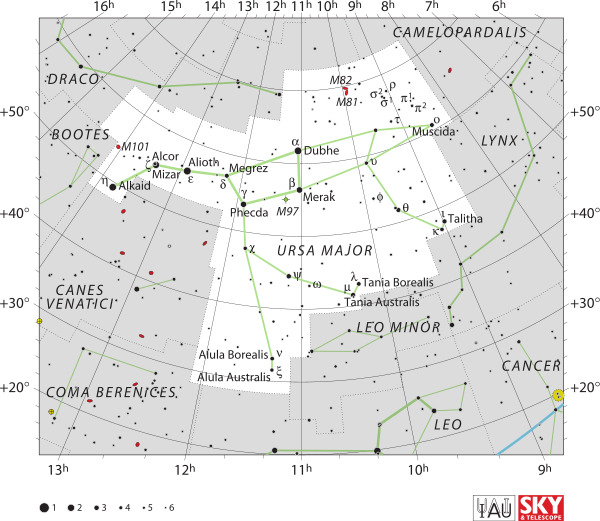 Ursa Major Constellation Map PNG image