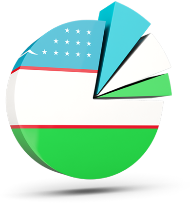 Uzbekistan Flag Pie Chart PNG image