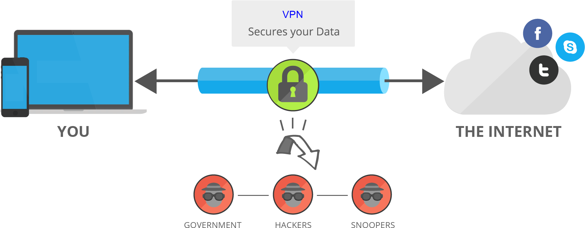 V P N Data Security Explained PNG image