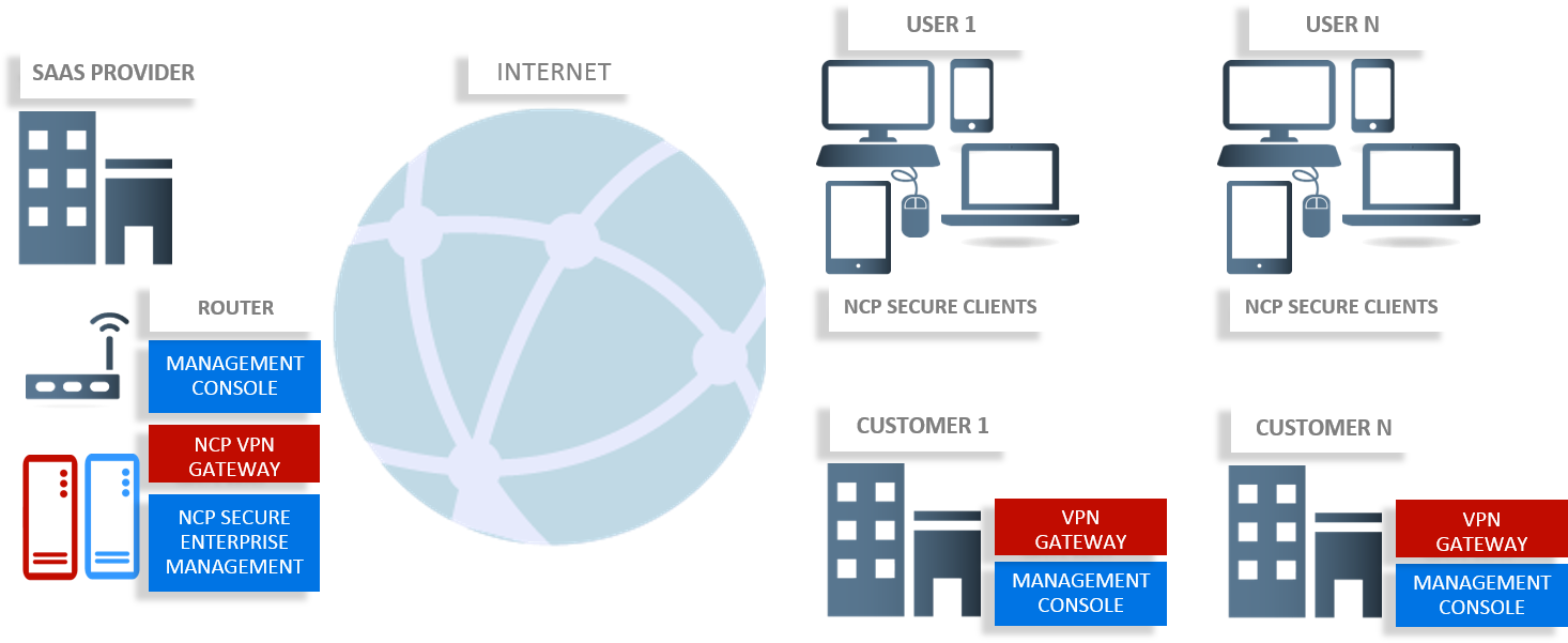 V P N Network Infrastructure Diagram PNG image