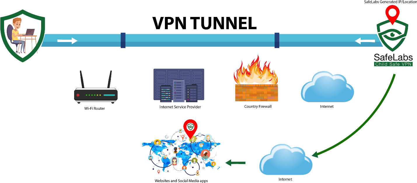 V P N Tunnel Explained PNG image