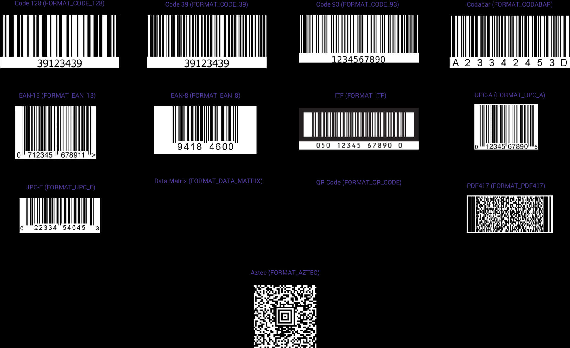 Various Barcodes Comparison PNG image