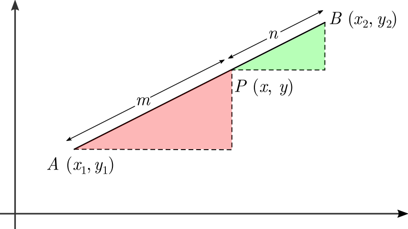 Vector Projection Coordinate Plane PNG image