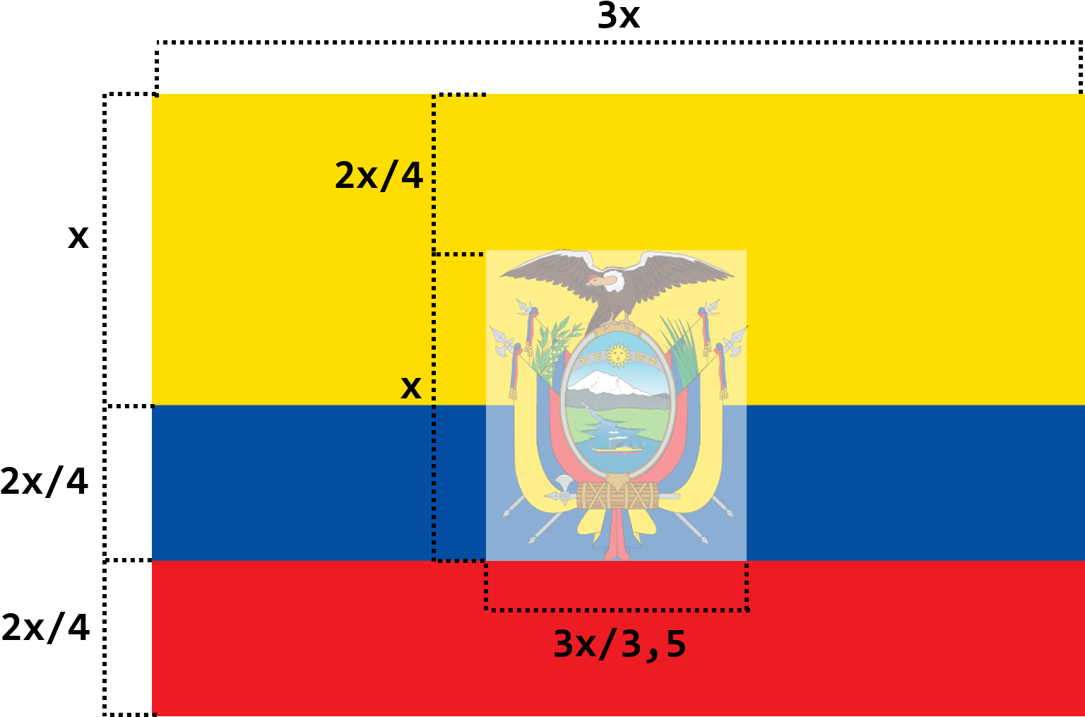 Venezuela Flag Dimensions Guide PNG image