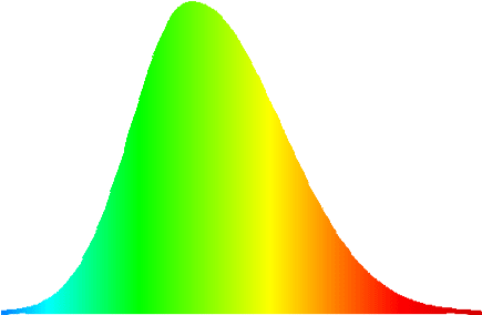 Visible Light Spectrum Graph PNG image