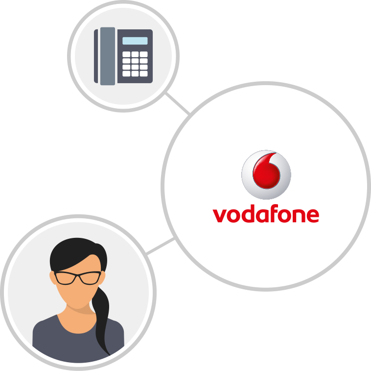 Vodafone Connectivityand Customer Service Graphic PNG image