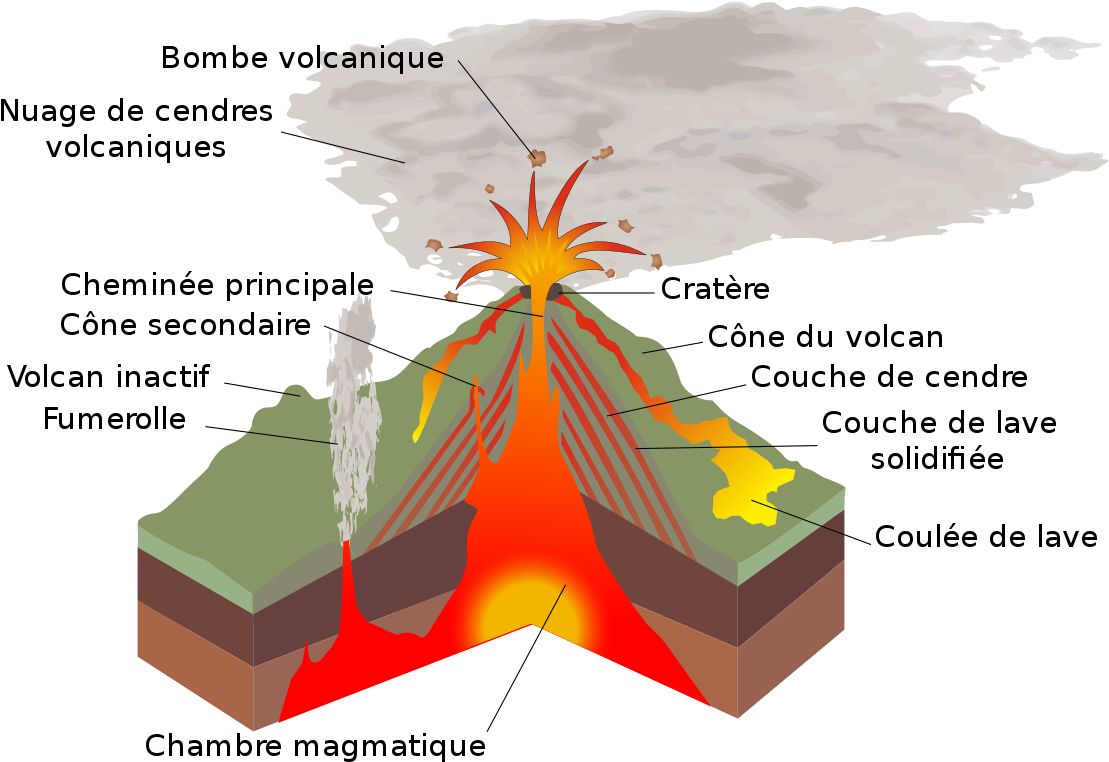 Volcano_ Anatomy_ French_ Labels PNG image