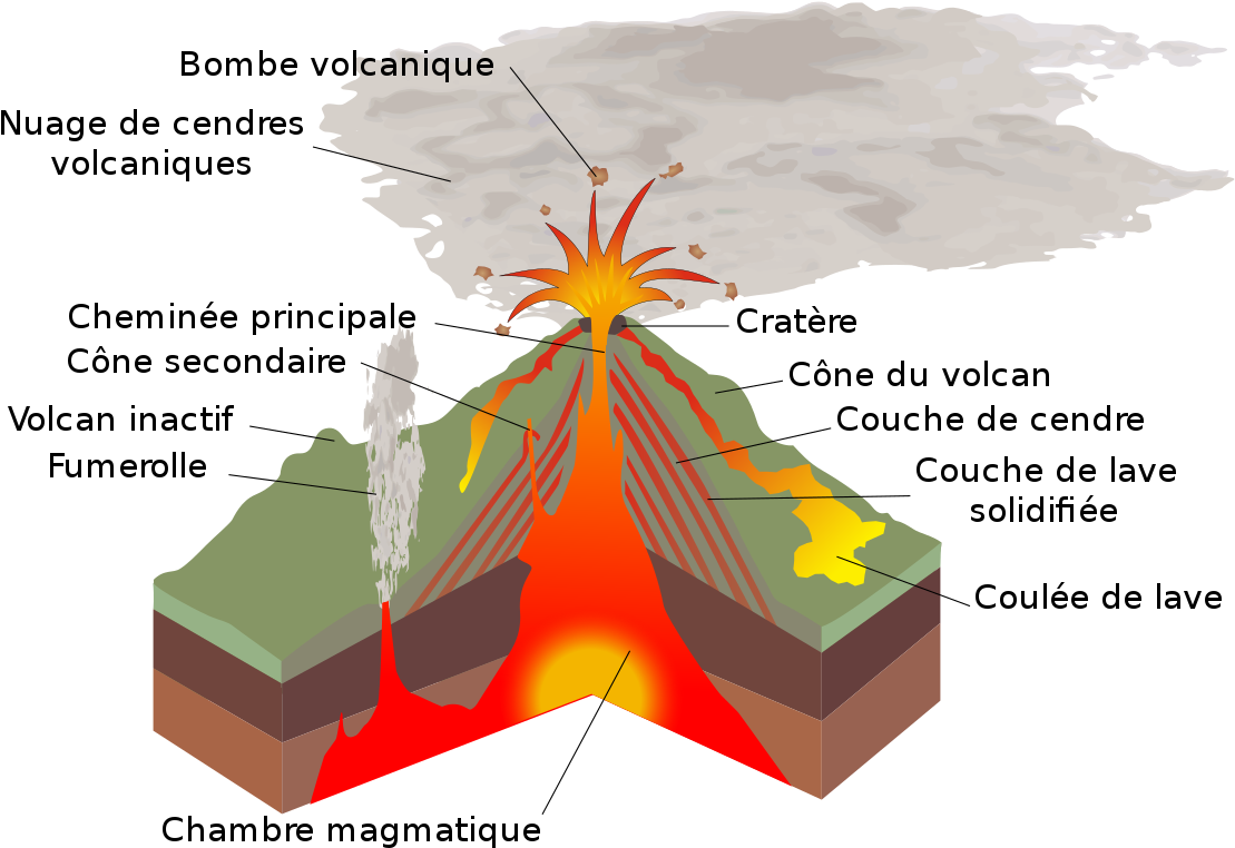 Volcano_ Structure_and_ Eruption_ Diagram PNG image