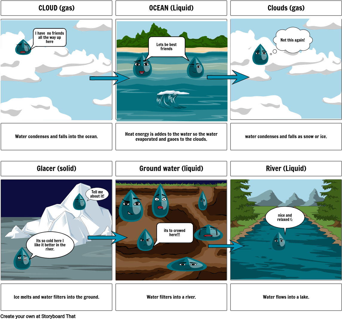 Water Cycle Comic Explanation PNG image