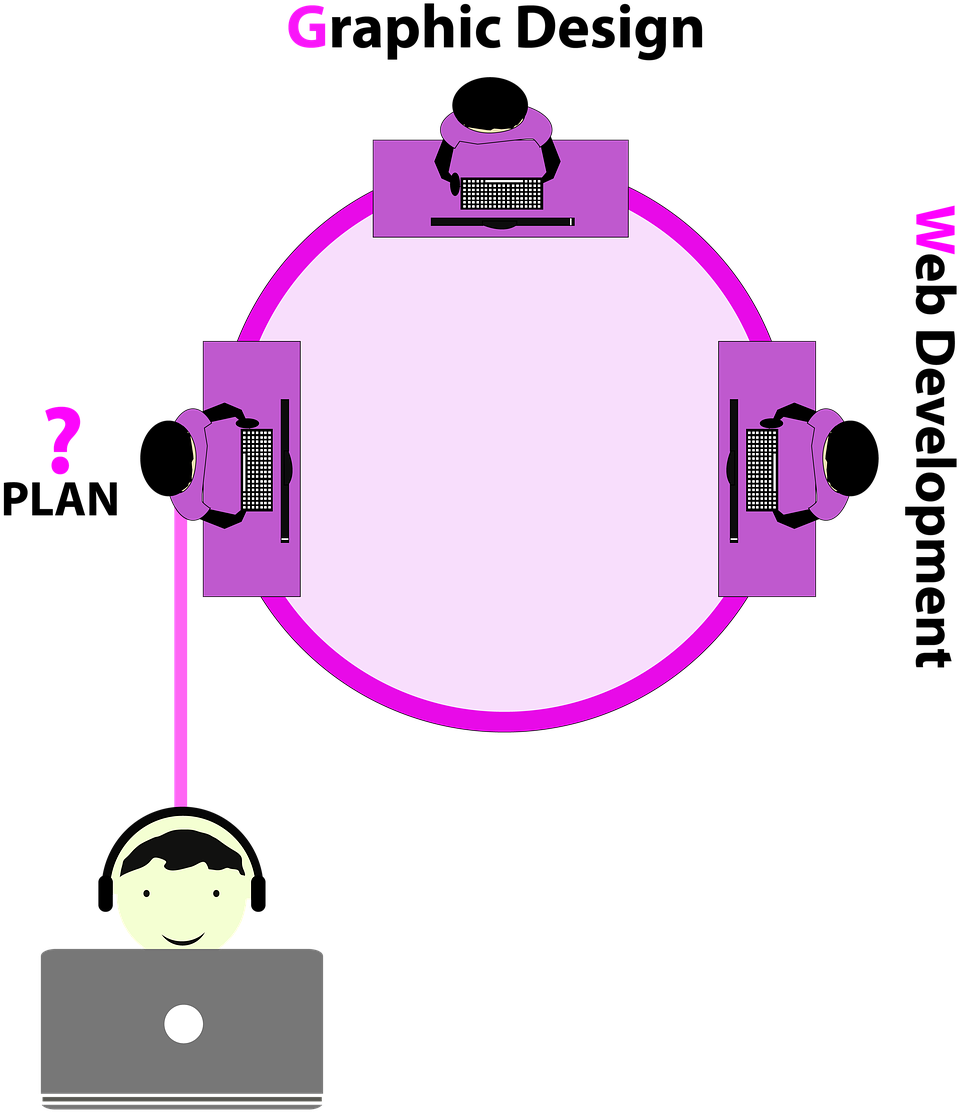 Web Developmentand Graphic Design Workflow PNG image