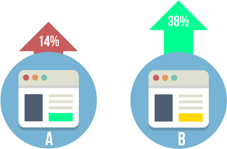 Website Performance Comparison Chart PNG image