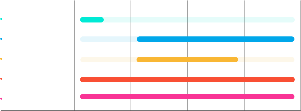 Weekly Conference Schedule Overview PNG image