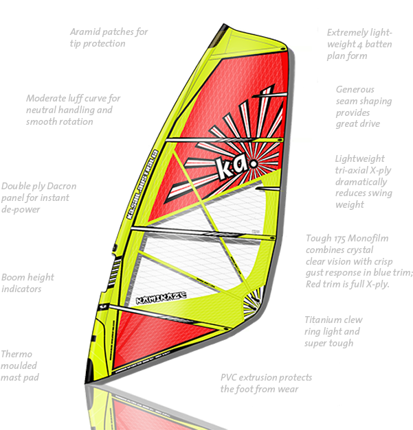 Windsurfing Sail Design Features PNG image