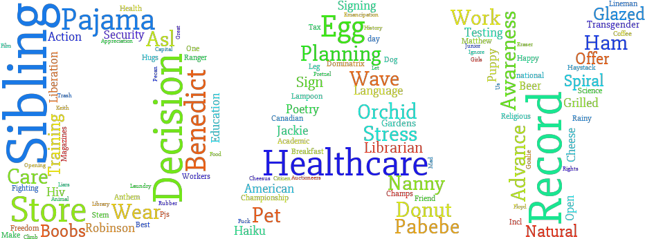 Word Cloud Benedict Healthcare Decision PNG image